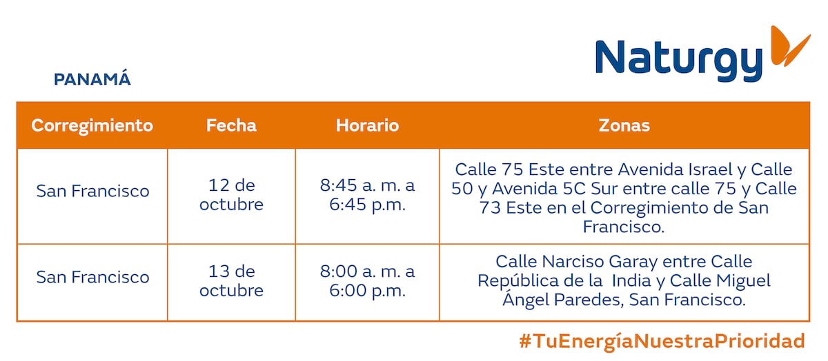 Trabajos de mantenimiento en la red eléctrica del 7 al 13 de octubre de 2024